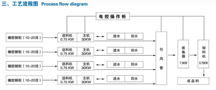 XJFS280-3