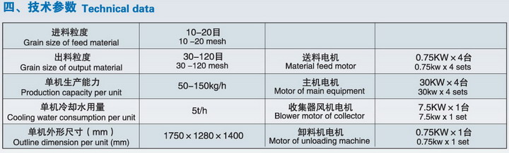 XJFS280-4