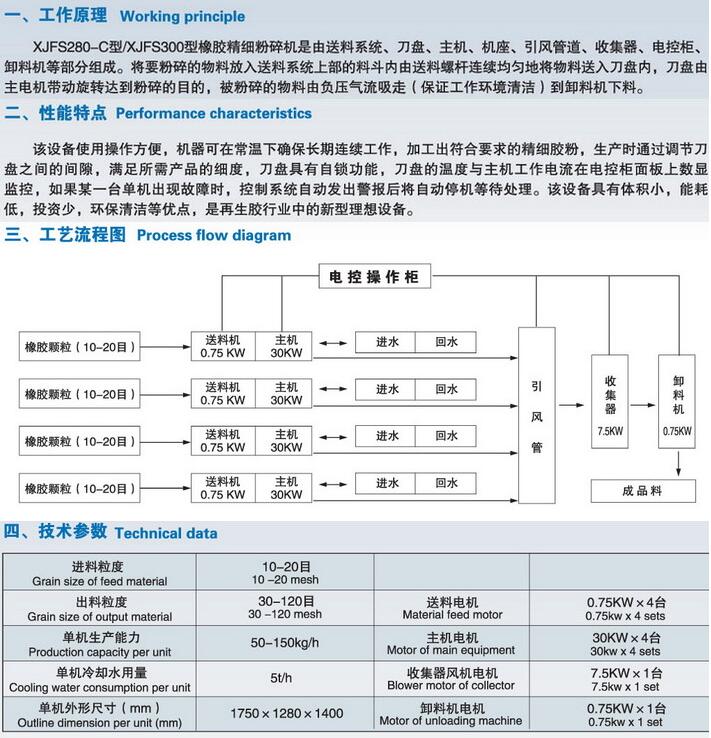 XJFS280—C型胶粉生产线